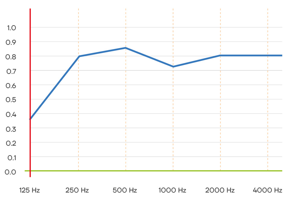 Grafik