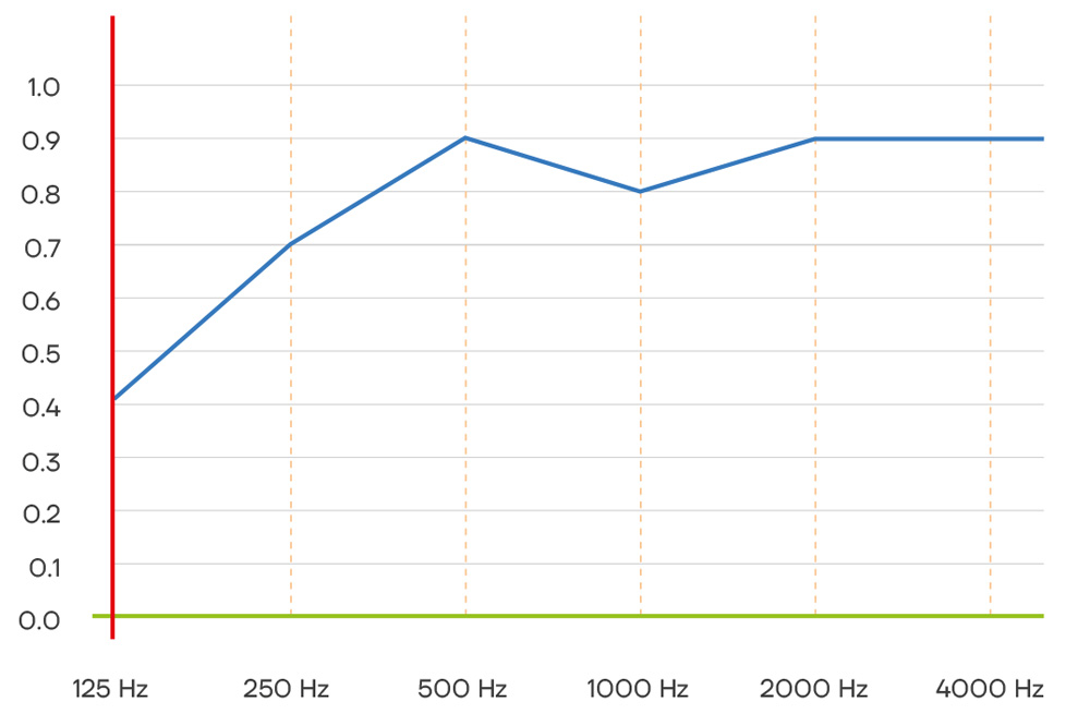 Grafik
